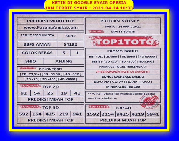 1 New Message Kode Syair Sydney 24 April 2021 Forum Syair Togel Hongkong Singapura Sydney