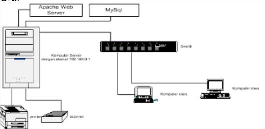 Perbedaan Sistem Informasi Terpusat Dengan Terdistribusi Jasa Software Perbedaan Sistem Informasi Terpusat Dengan Terdistribusi Jasa Software