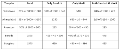 SBI PO Main Data Analysis & Interpretation: 19th July |_48.1