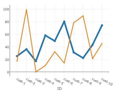 Jsp Graphs And Charts