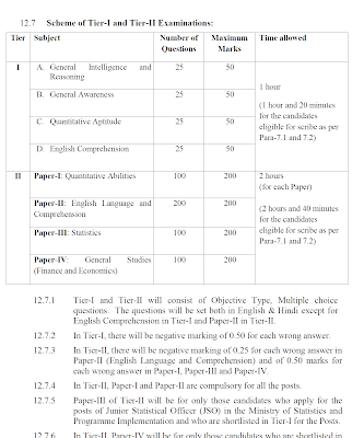 SSC CGL Exam Pattern