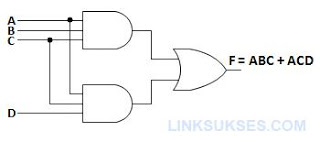 Lengkap 40 Contoh Soal Usbn Sistem Komputer Untuk Smk Stm