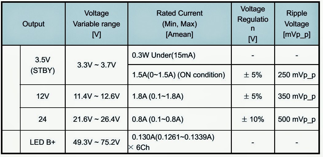 Electro help LG 42 Inch LED TV SMPS [Power supply] SCHEMATIC