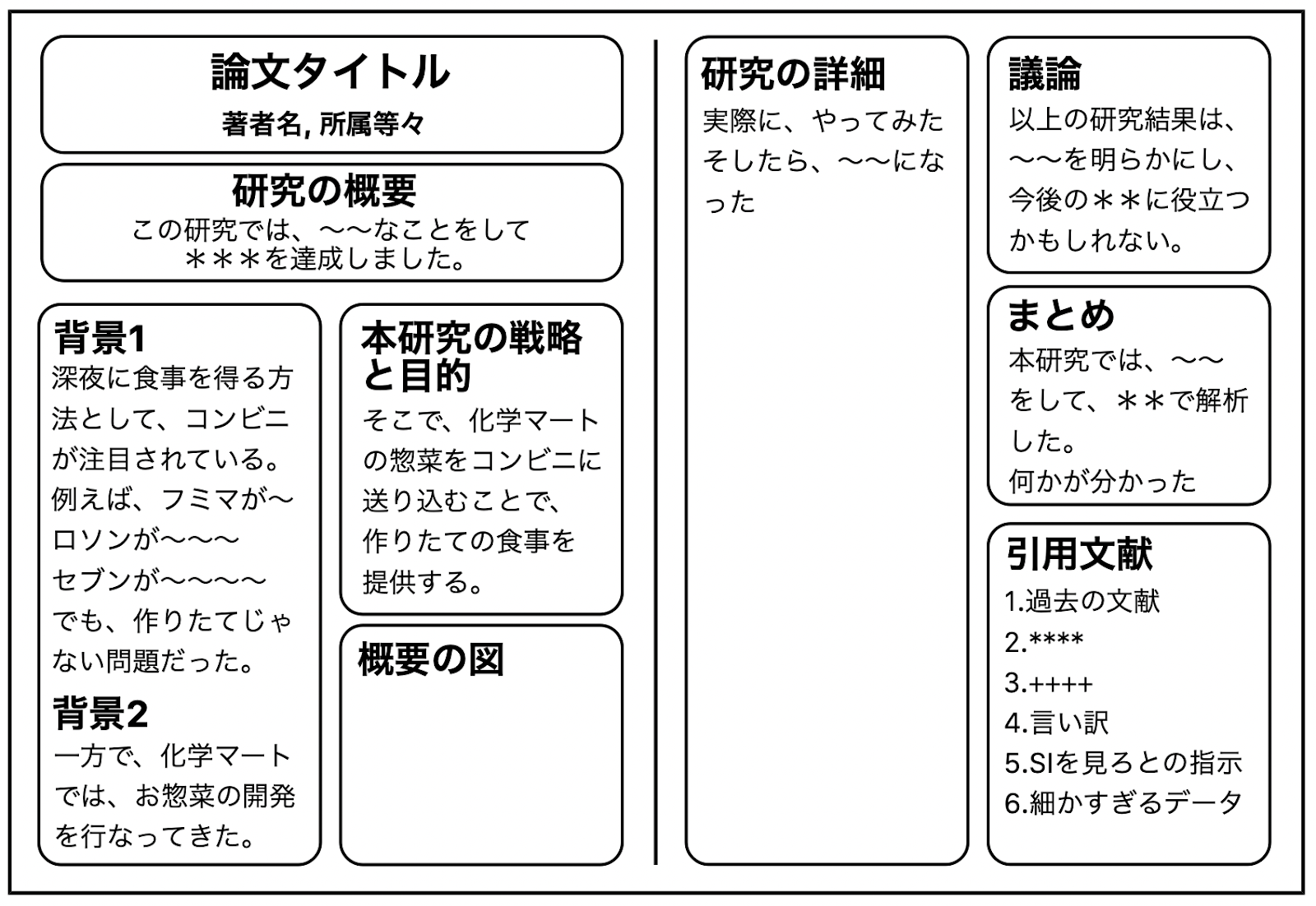 最強の英語論文の読み方の教科書 誰でも簡単に論文が読める方法 化学のススメ