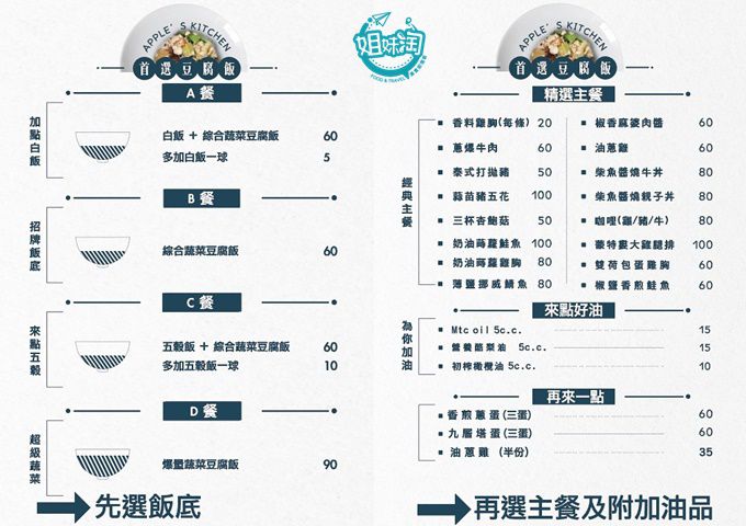 艾波廚房健身餐盒-苓雅區小吃推薦