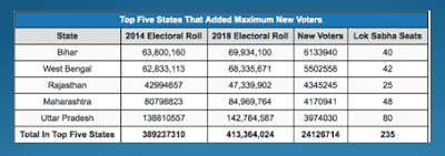 youth voters in india 2019