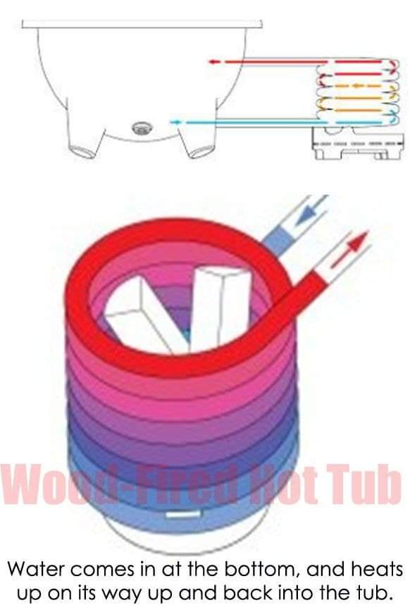 Wood Burning Pool Heater
