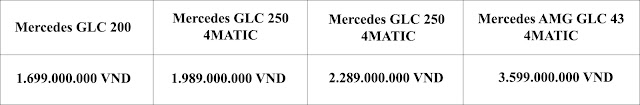 Bảng so sanh giá xe Mercedes GLC 200 2019 Bảng so sanh giá xe Mercedes GLC 200 2019 trong phân khúc