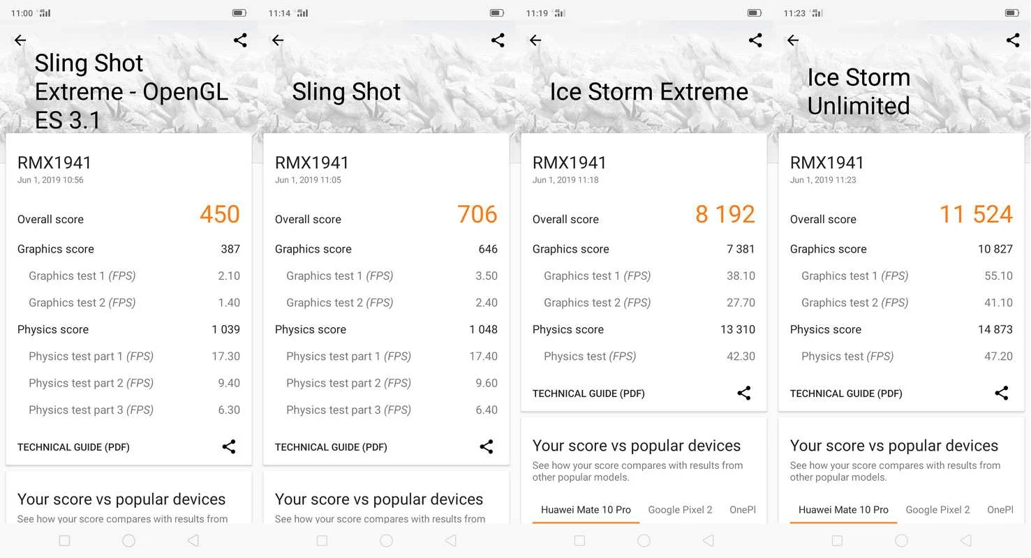 Benchmark 3DMark Realme C2