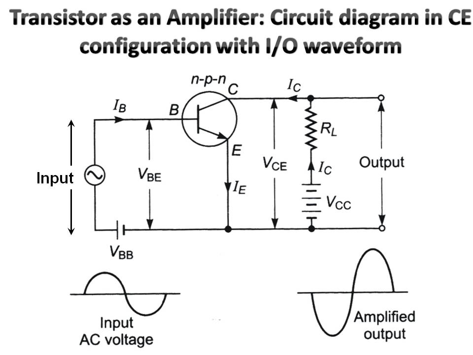 PhyLabEducate Important definition and circuit diagram's for
