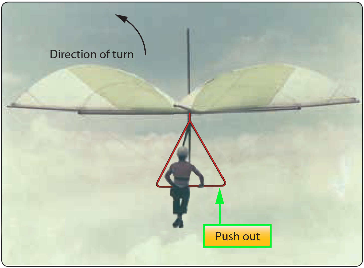 WeightShift Control, Flexible Wing Aircraft Aerodynamics