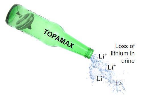 neurontin and topamax together
