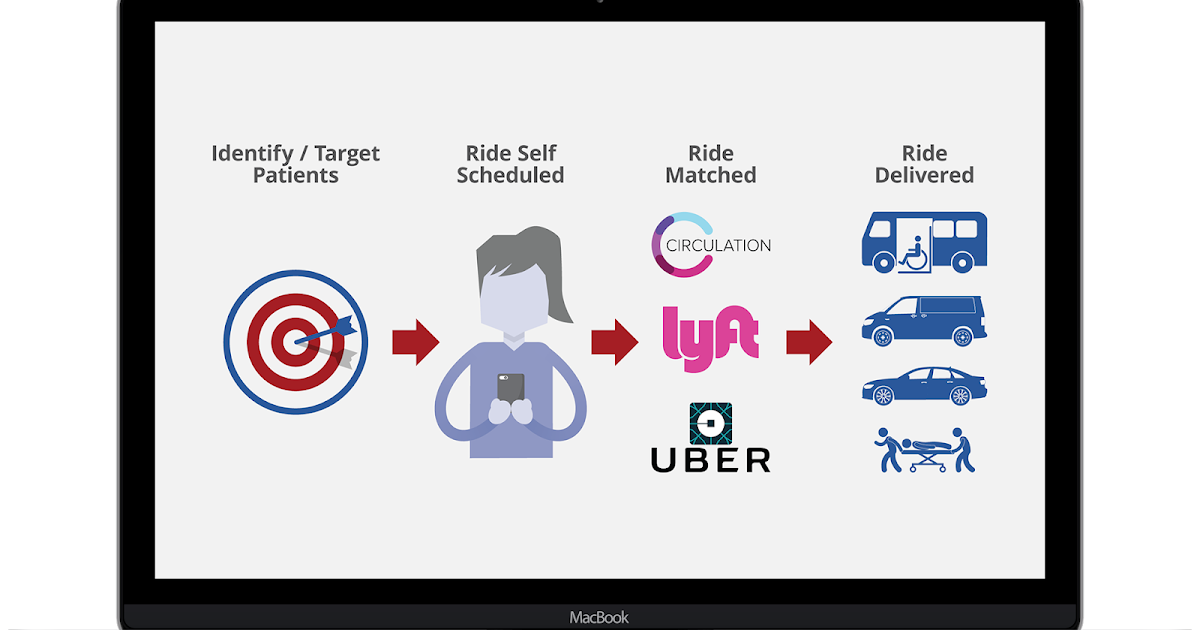 These are the reasons why your medical institution wishes a cell