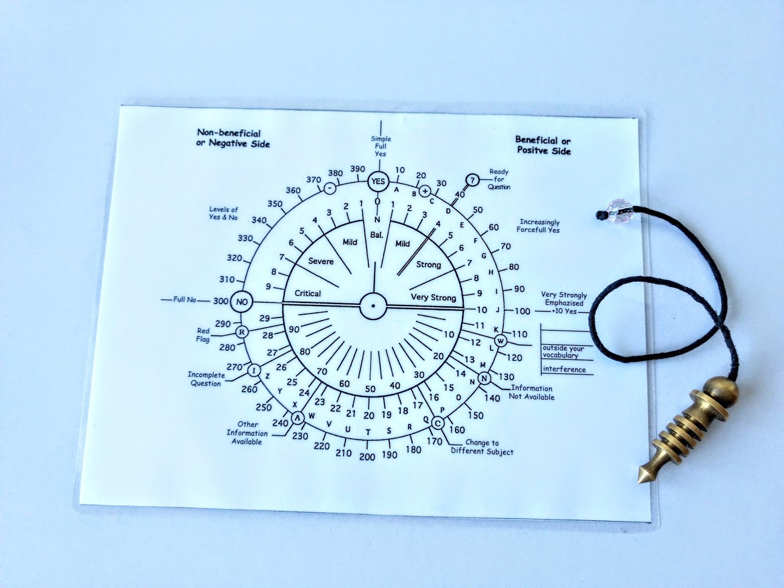 Bovis Scale Dowsing Chart