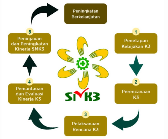 Sistem Manajemen K3