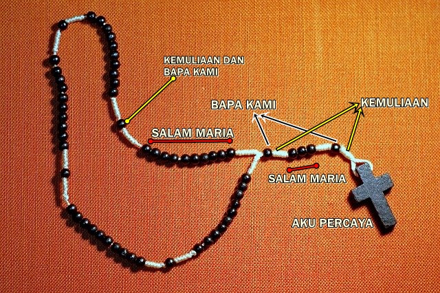 Doa rosario peristiwa terang 2021
