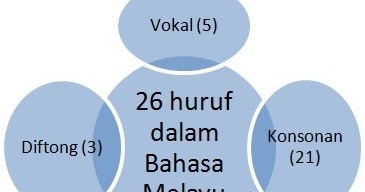 Huruf konsonan bahasa melayu