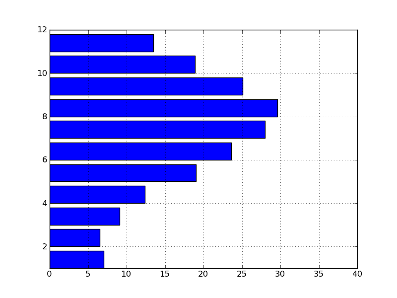  python matplotlib 