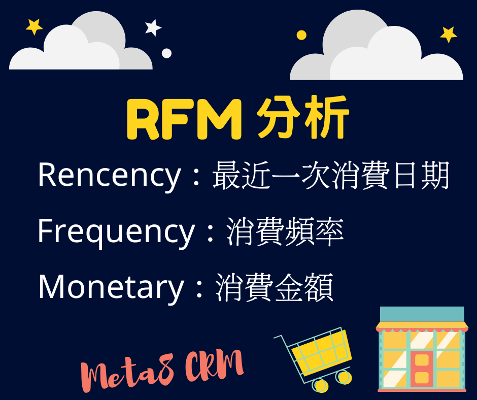 電商CRM客戶關係管理：RFM分析
