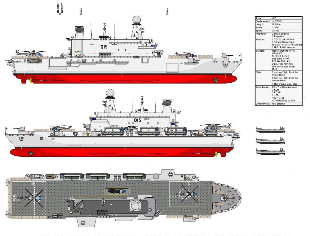 Algerian Amphibious Transport Dock Kalaat Béni Abbès/Kalaat Beni Abbes