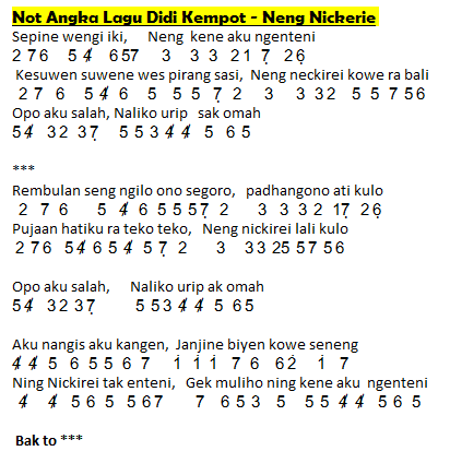 Not Angka Lagu Neng Nickerie - Didi Kempot | Dunia Lirik Not Lagu