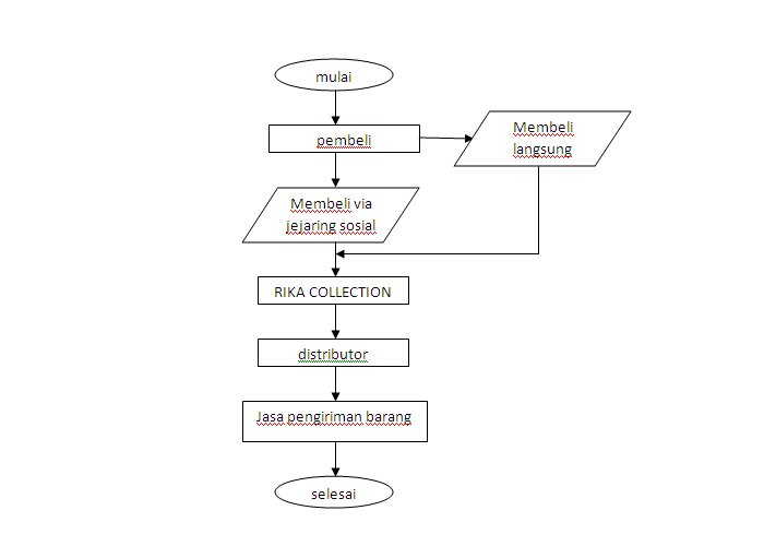 SOFTSKILL :): Oktober 2012