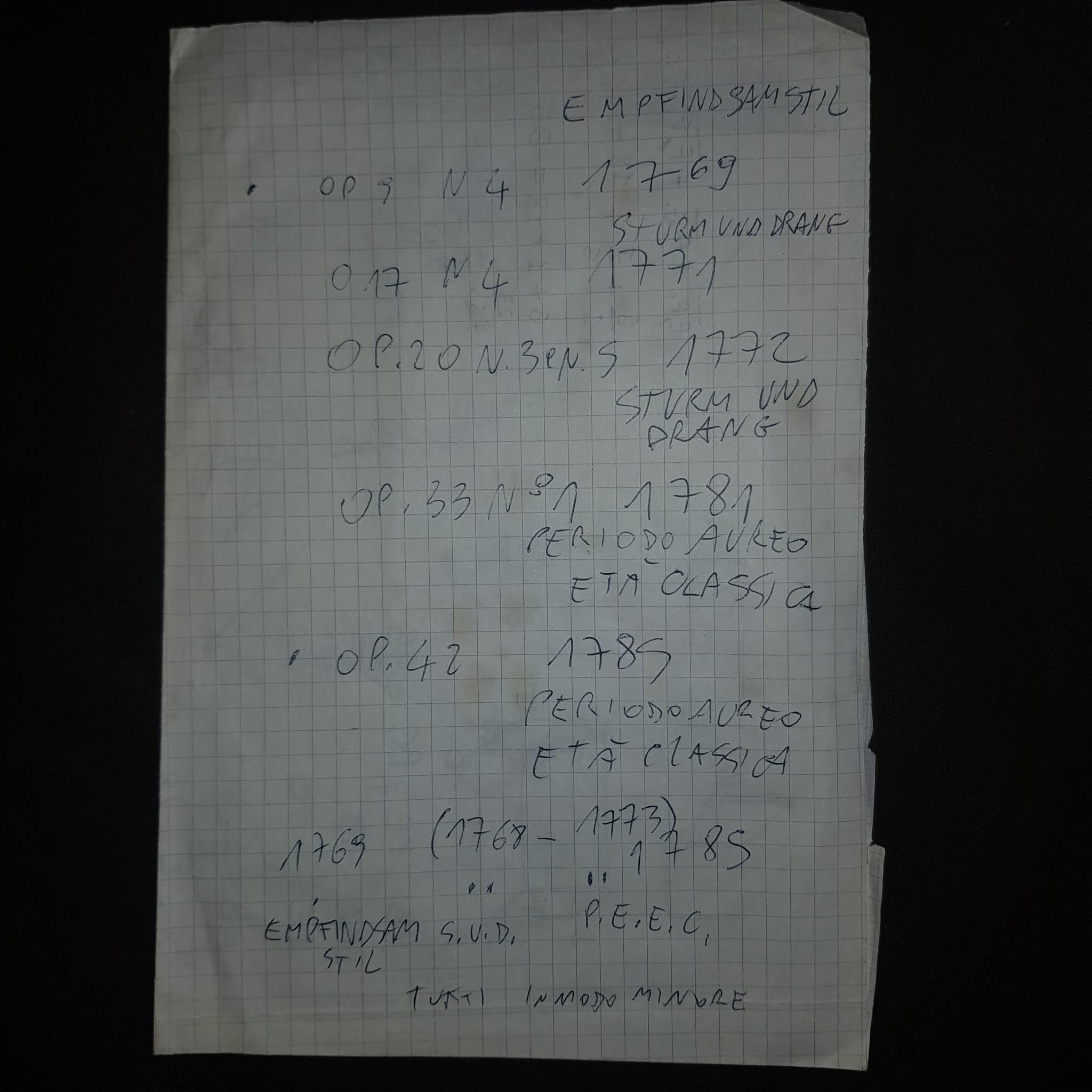 Lo stile dei quartetti di Haydn nel tempo