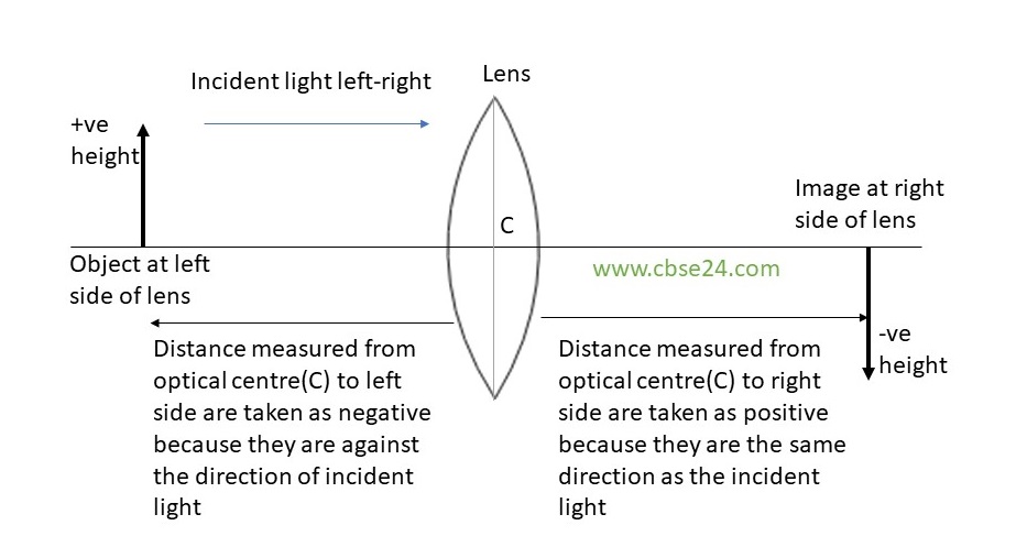 Sign convention for spherical lenses class 10 cbse24