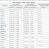 List of languages by number of native speakers in India