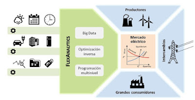 Com competir en els grans mercats energètics des de casa