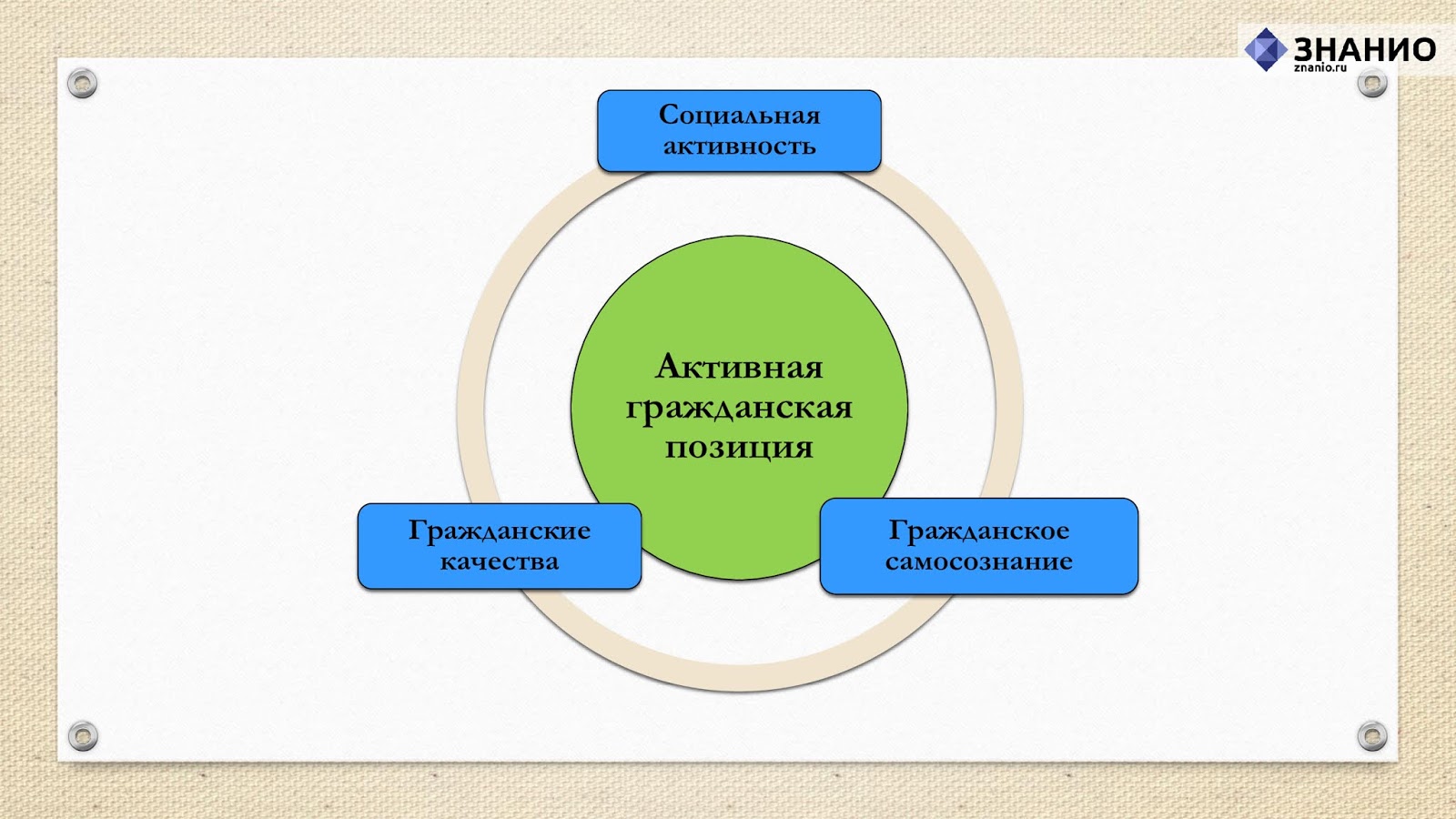 социальный опыт и активность человека. активный эксперимент. социальный опыт и активность человека. социальный опыт и активность человека. социальный опыт и активность человека.