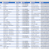 SharePoint Online: Export User Profile Properties to CSV using PowerShell