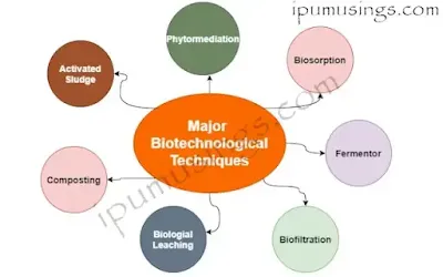VYING WASTE WITH BIOTECHNOLOGY - How Biotechnology can win War against Waste Disposal? (#biotechnology)(#environment)(#ipumusings)(#waste)