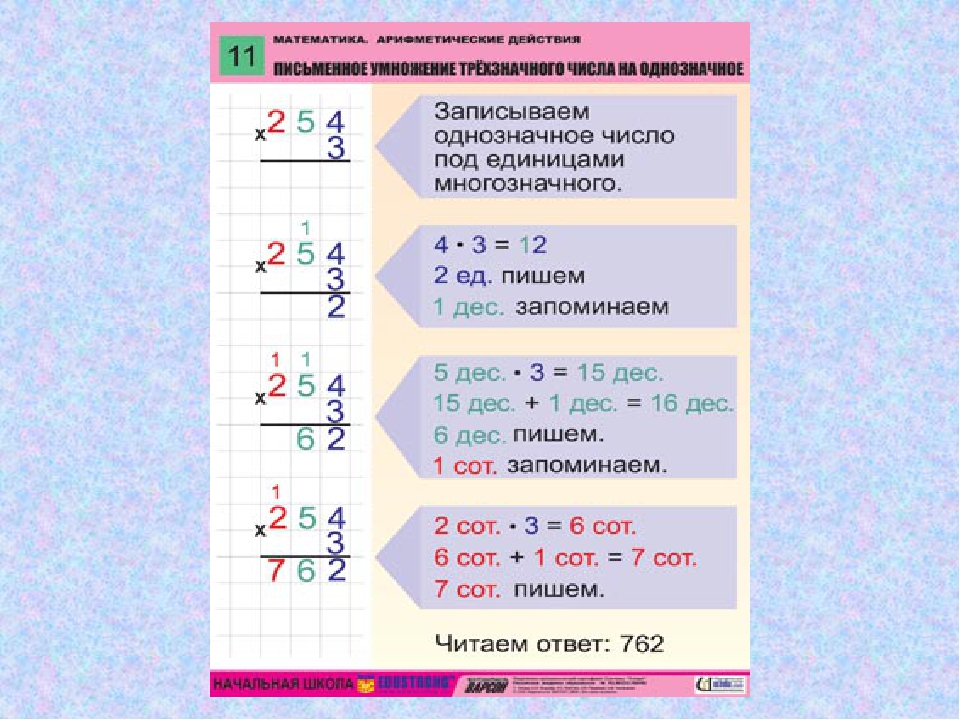 Письменное умножение 3 класс школа россии. Умножение трёхзначного числа на однозначное 3 класс в столбик. Умножение трехзначных чисел на однозначное 3 класс. Алгоритм умножения трехзначного числа на однозначное 3. Умножение в столбик трехзначных чисел на однозначное.