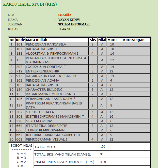 Data Forgery - BULETIN BORNEO