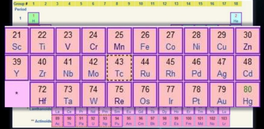 Mengapa Semua Unsur Transisi Tergolong Logam Jelaskan Mas Dayat Mengapa Semua Unsur Transisi Tergolong Logam Jelaskan Mas Dayat