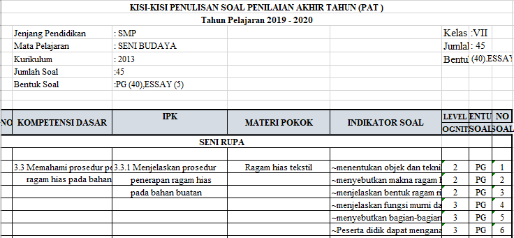 Kisi Kisi Pat Seni Budaya Smp Kelas 7 Kurikulum 2013 Tahun Pelajaran 2019 2020 Didno76 Com
