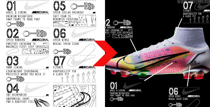 damnificados exageración mensaje Decrypted": What The Numbers On The Next-Gen Nike Mercurial 2021 Boots Mean  - Footy Headlines