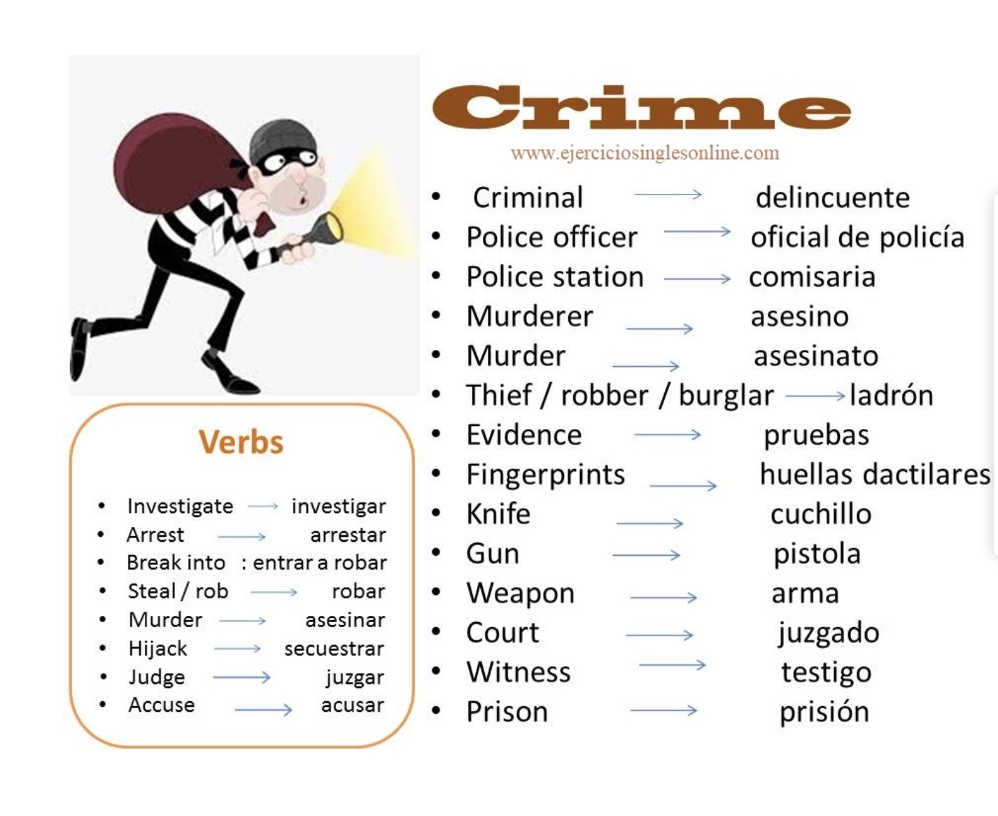 Неправильные глаголы steal stole stolen. Crime and punishment лексика по теме. Типы преступлений на английском. Слова на тему преступление на английском.