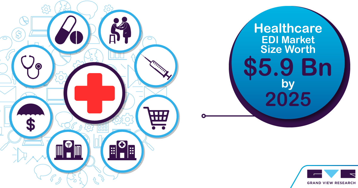 Grand View Research Healthcare Electronic Data Interchange (EDI) For