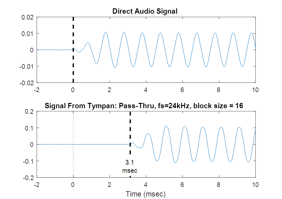 Measuring Audio Latency Tympan