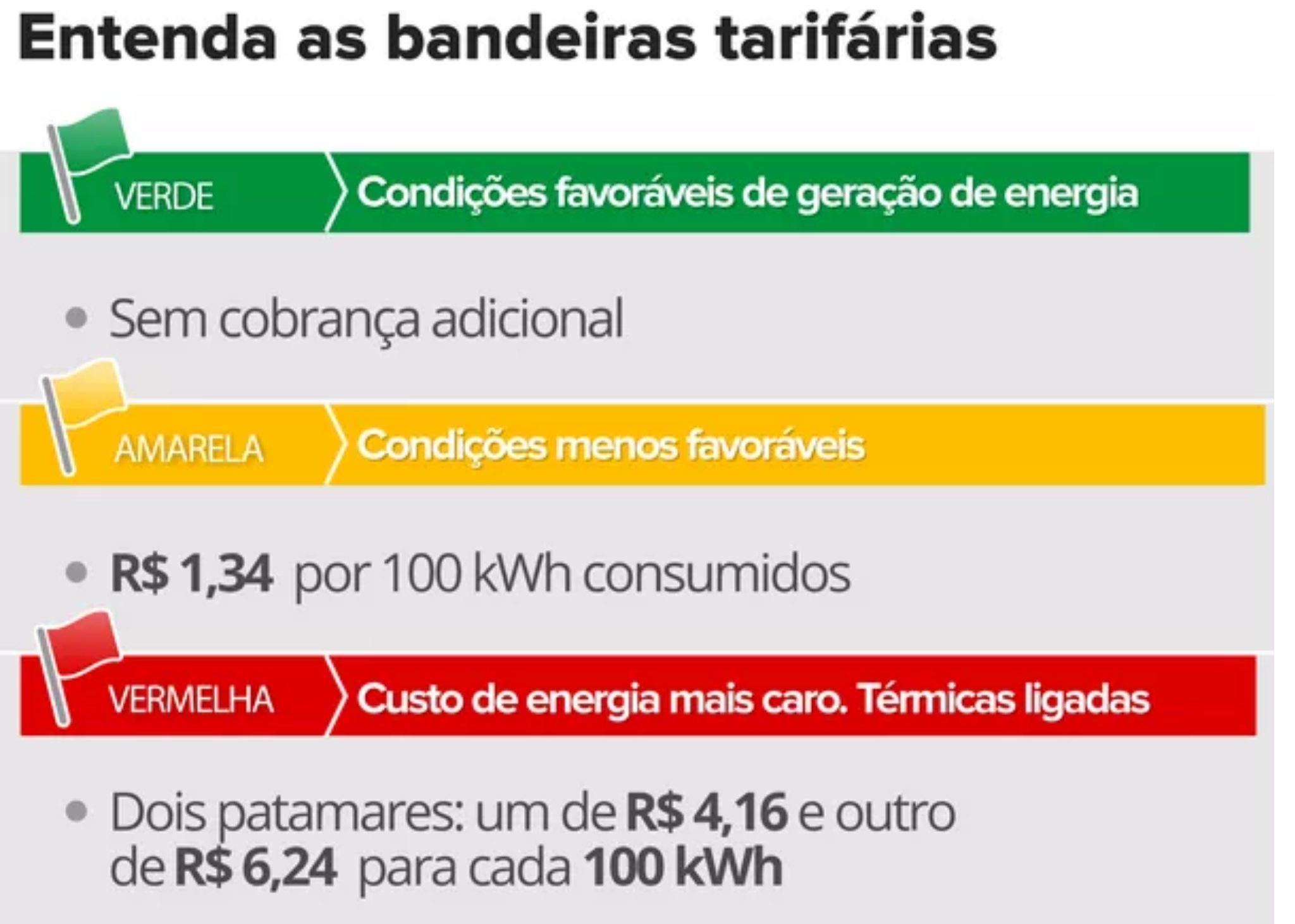Governo do Pará vai à Justiça Federal contra aumento na tarifa de energia elétrica Governo do Pará vai à Justiça Federal contra aumento na tarifa de energia elétrica