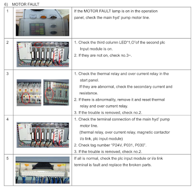 Troubleshooting Motor fault