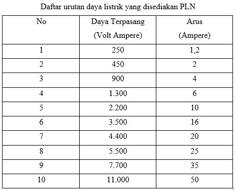 Perencanaan Instalasi Listrik Rumah 2 Lantai Teknik Elektro