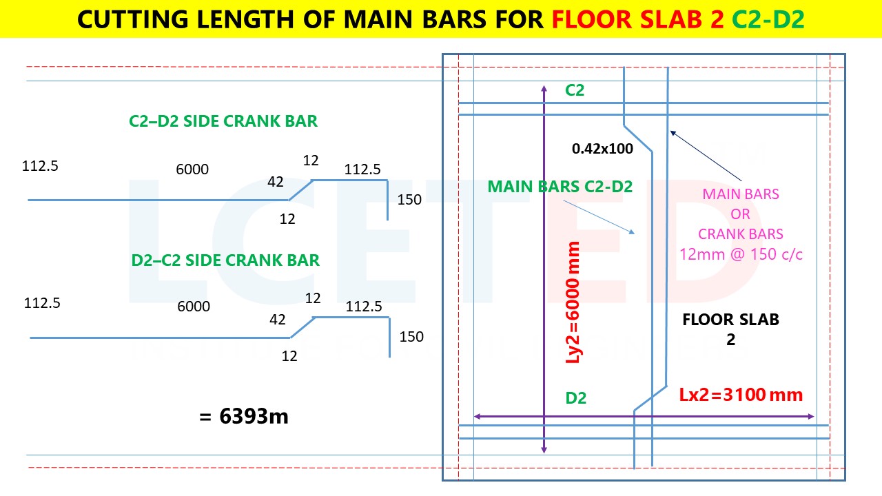 HOW TO CALCULATE STEEL QUANTITY FOR SLAB?