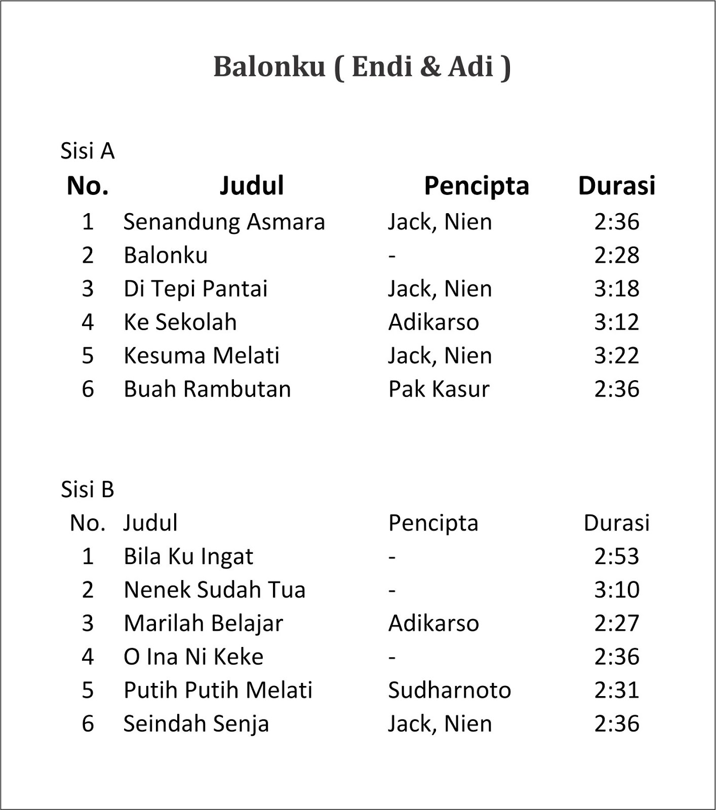 Pencipta lagu Balonku Kontroversial SEPUTAR MUSIK