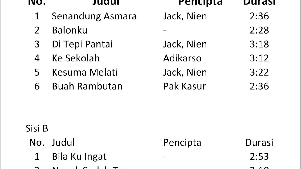 Pencipta Lagu Balonku Kontroversial Seputar Musik