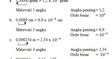 Contoh Soal Fisika Angka Penting