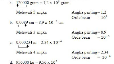Contoh Soal Pilihan Ganda Notasi Ilmiah