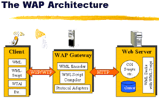 WAP - Architecture هندسة معمارية